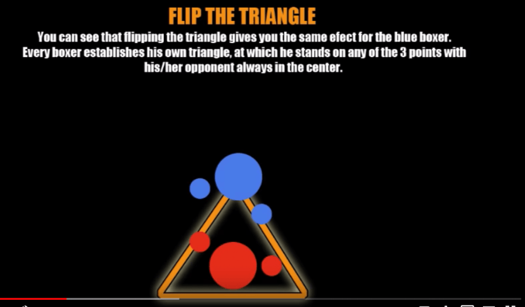boxing triangle theory